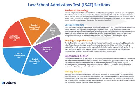 law school lsat test